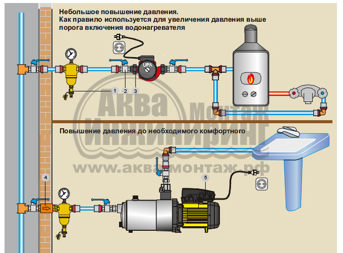 Схемы повышения давления водопровода | Волгоград, Волжский